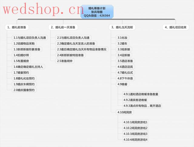 张兵导图：如何用思维导图准备婚礼(010)